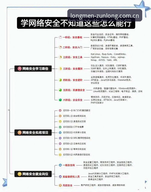 尊龙账号注册 尊龙平台账号注册完整指南:从入门到精通的安全操作流程