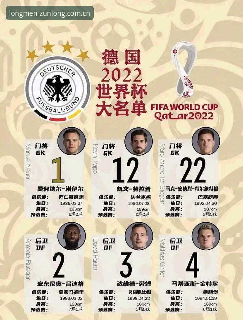 尊龙注册流程使用指南 德国队世界杯大名单全面解析:诺伊尔回归与卡尔入选的战略意义