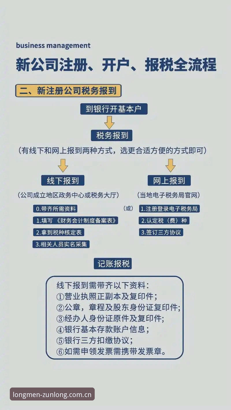 传统注册 vs 尊龙注册流程：创新体验与安全效率的全面对比